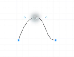 Anchors position the path · Handles shape the curve